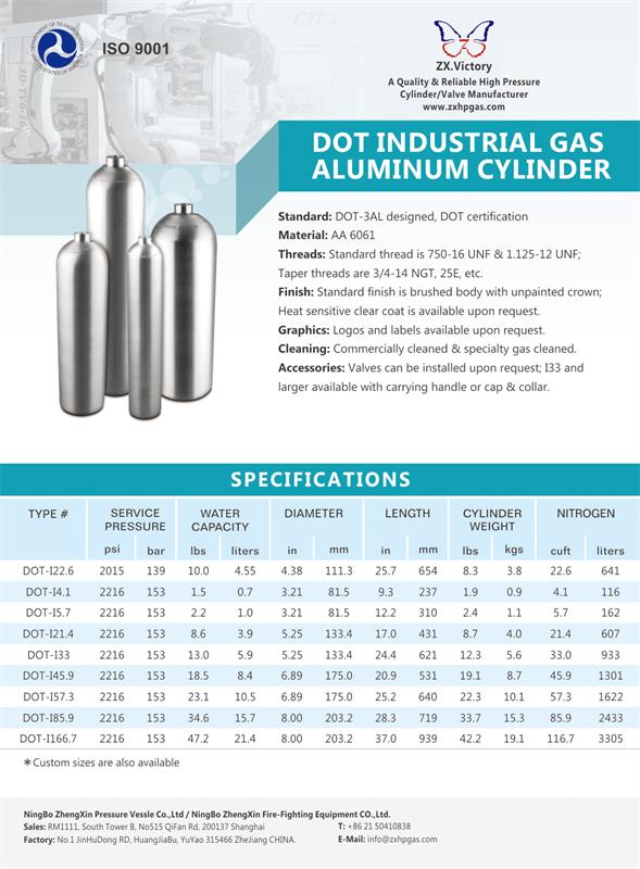 DOT Industrial